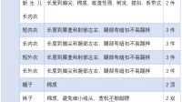 有什么科技好物能推荐，让新手爸妈能够精致养娃？