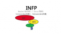 infp是不是给人感觉傻傻的?
