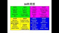什么样的环境会促成ISTP人格？