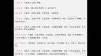 高中生想养一只小狗需要注意哪些事项？
