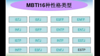 ENTP 和 ESTP 明显的区别是什么？