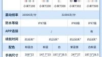 电动牙刷哪个牌子好？要性价比高一点的，学生党，贵了买不起。？