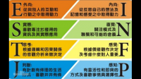 MBTI真的有实际意义吗？